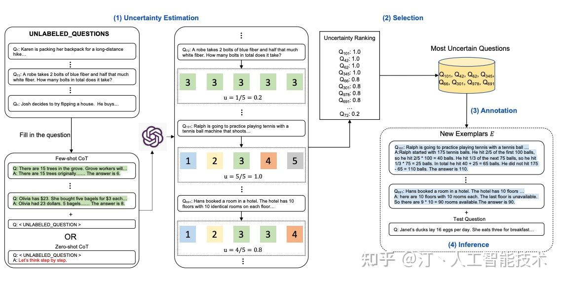 Prompt工程师指南[高阶篇]：对抗性Prompting、主动prompt、ReAct、GraphPrompts、Multimodal ...