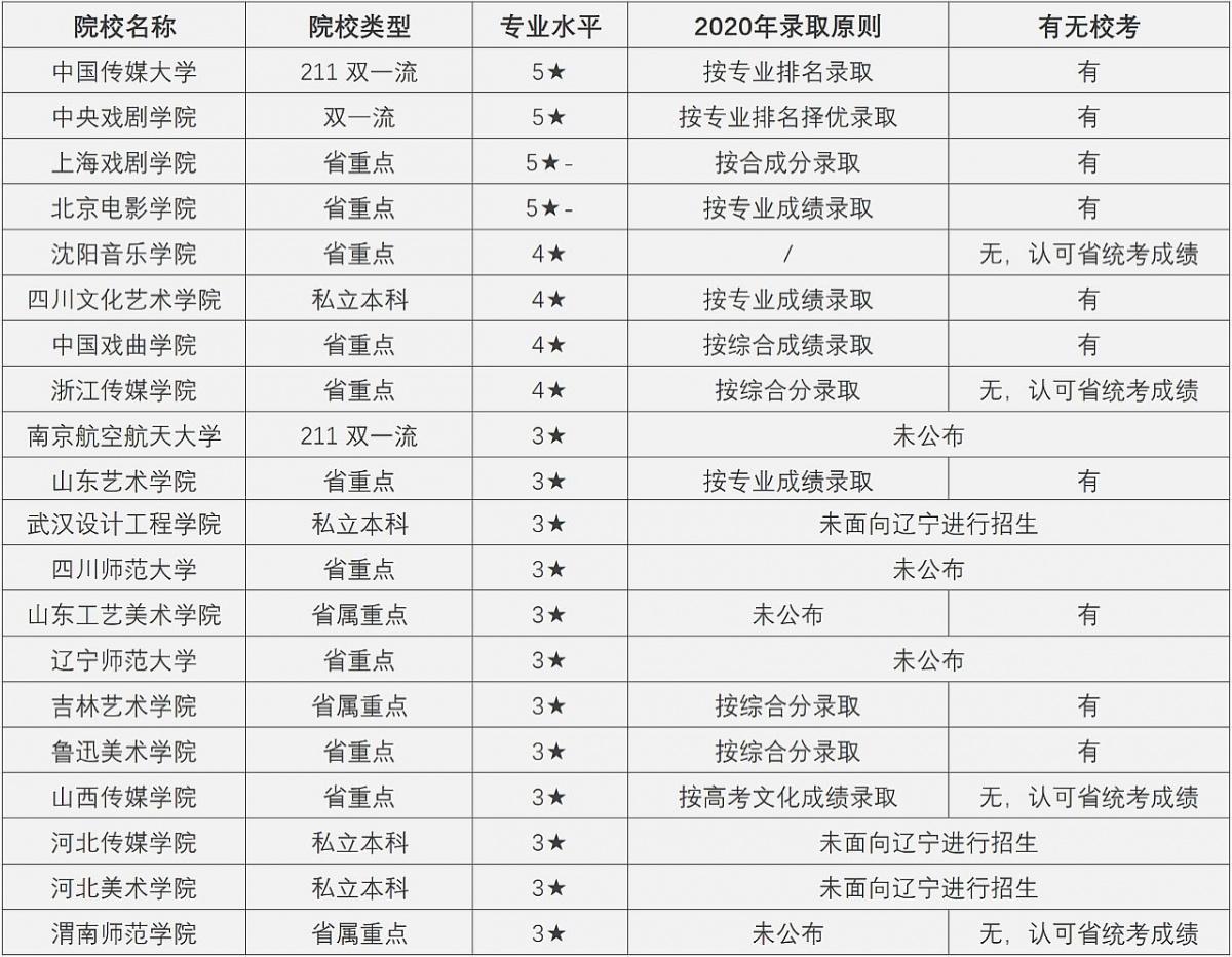 动漫专业大学排名_计算机专业大学排名(3)