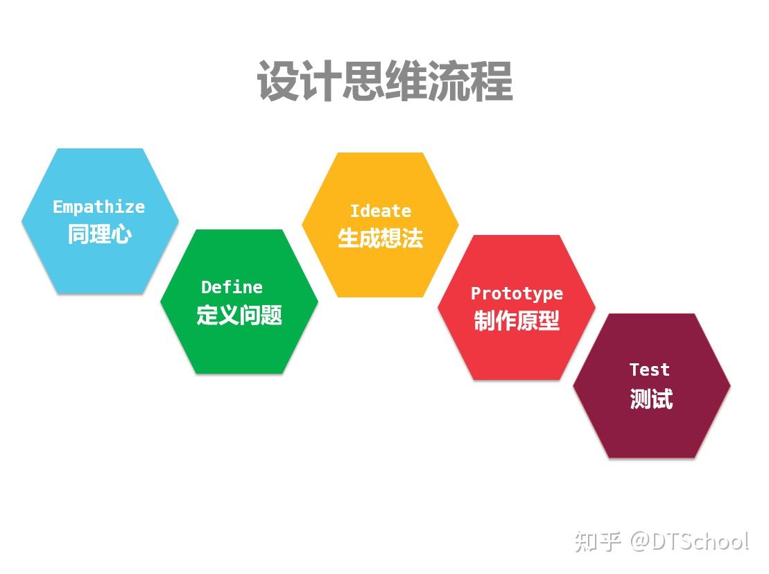 《斯坦福大学人生设计课》姊妹篇《Designing Your Work Life》来袭! - 知乎