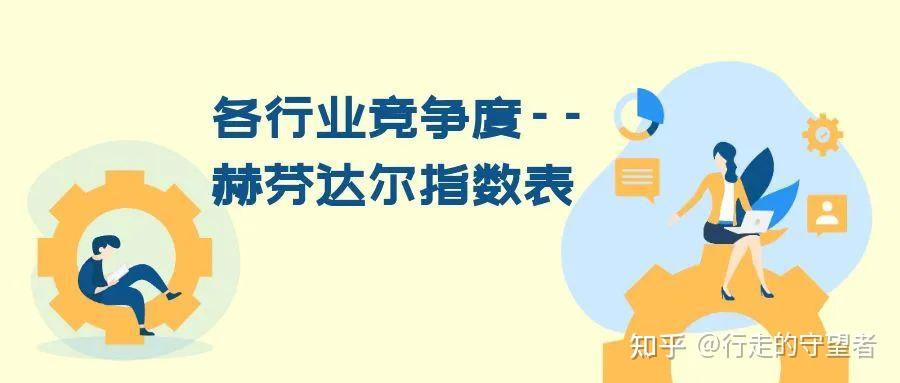 各行业竞争度赫芬达尔指数表19902020