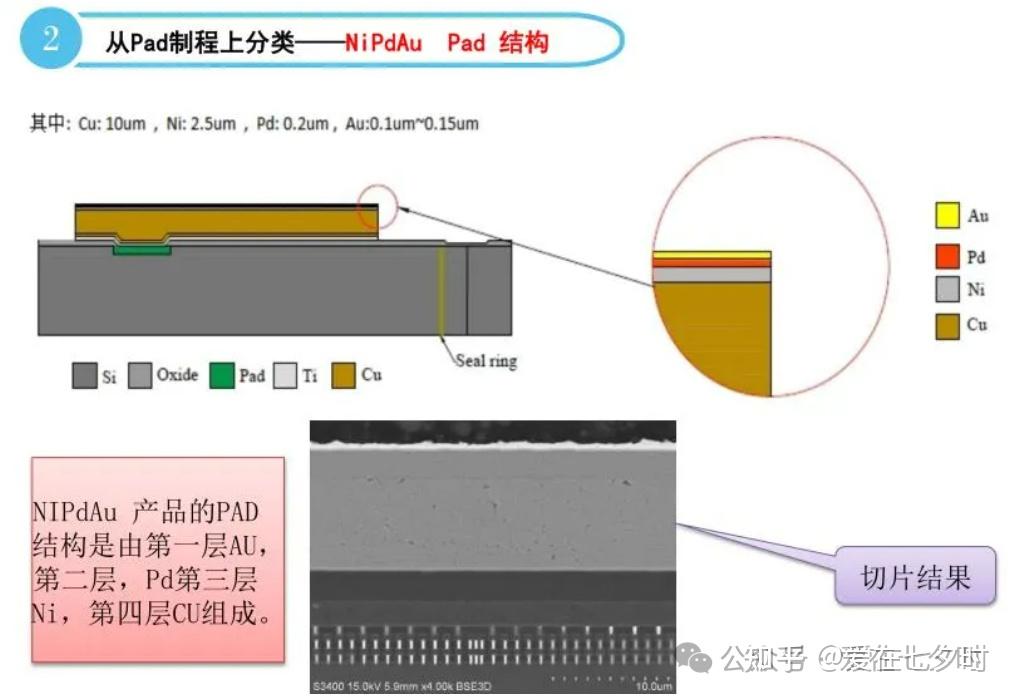 半导体封装Wire Bonding弹坑问题的技术研究的详解； - 知乎