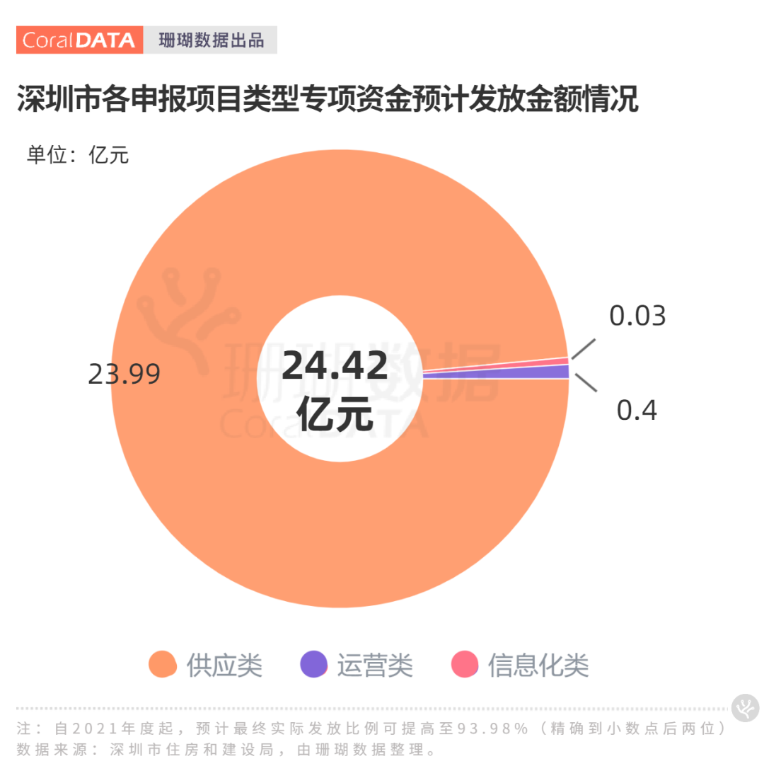 被资本运作掀翻的"公寓房顶"
