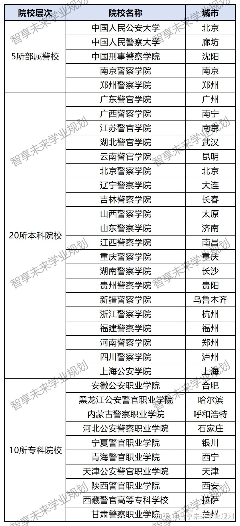 铁道警察学院入警率图片