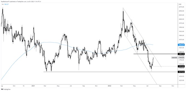 技术展望:金价即将测试上行阻力，银价在楔形上涨中一往无前？