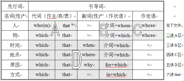 定语从句之专题一:从定语从句原理可以推导出定语从句的绝大部分规则 - 知乎