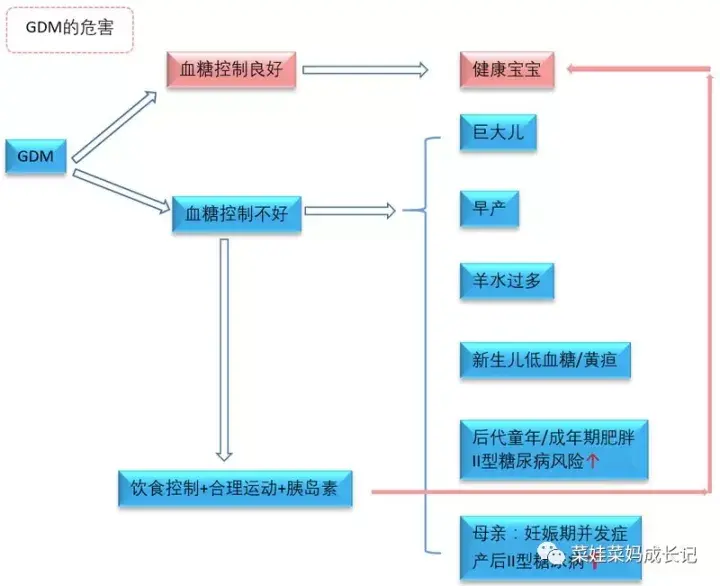 一個字搞定妊娠期糖尿病 - 知乎