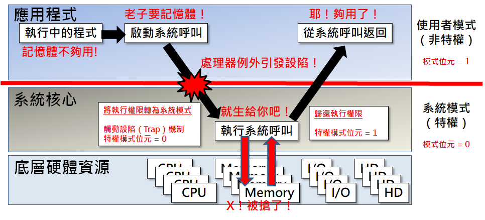 【转】RISC諸神的黃昏系列 DEC的Alpha - 知乎