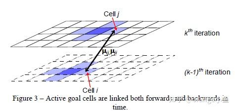 Rathl Algorithm Efficient Goal Directed Navigation using RatSLAM - 知乎