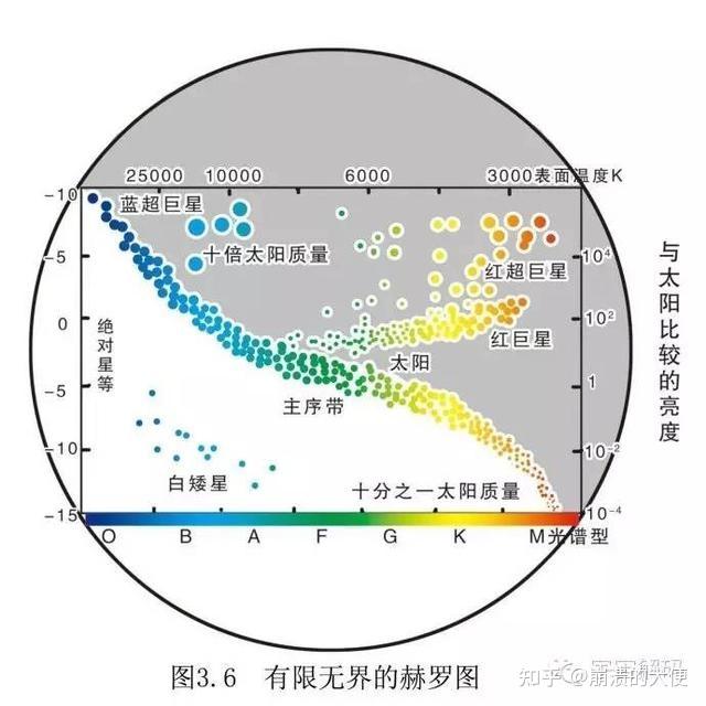 天文学笔记之恒星物理4：主星序 - 知乎