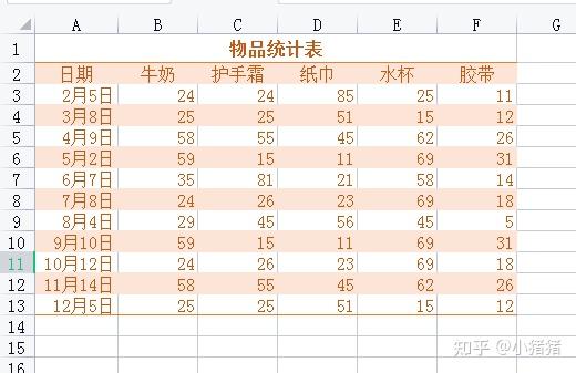 Excel之格式化表格 - 知乎