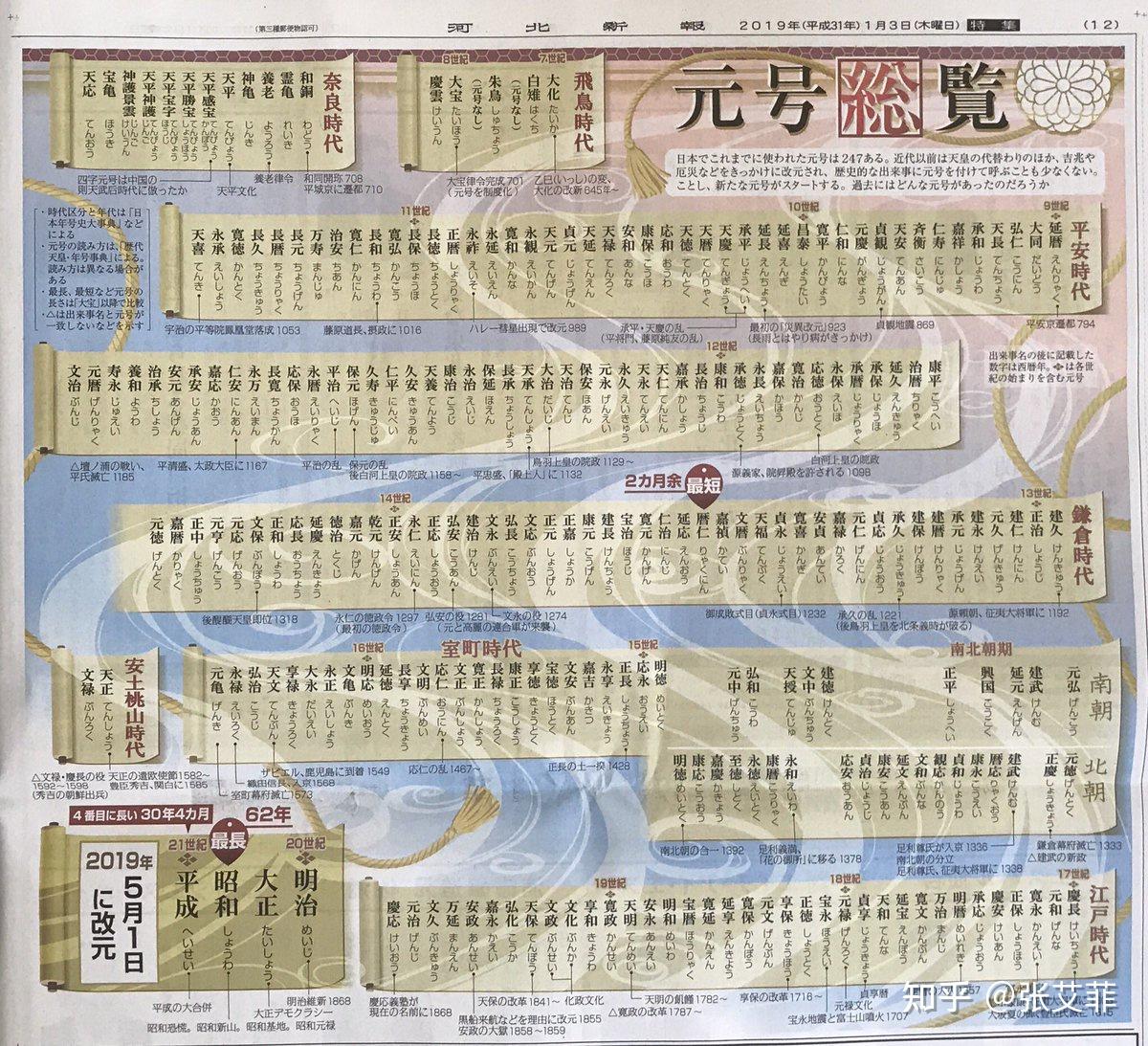 都2021了，日本为什么还在用年号？ 知乎