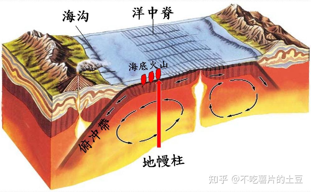 汤加火山爆发手抄报图片