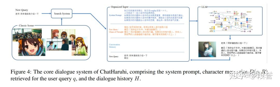 角色扮演论文浅读:RoleLLM、Character-LLM以及ChatHaruhi - 知乎
