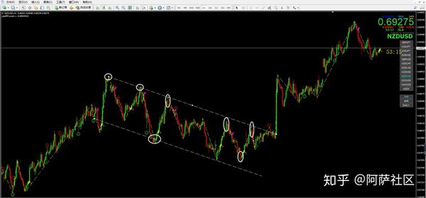 反转形态外汇交易如何从k线判断进场点出场点关键位置