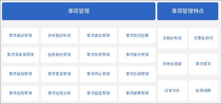 泛微oa系統三重一大解決方案組織應用數據統一全面移動化