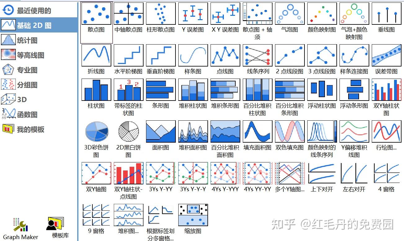 4种必备的科研绘图工具(强烈推荐) - 知乎