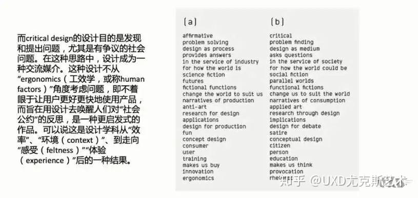 一篇文章带你读懂批判性设计思维,我们常说的Critical Thinking到底在研究什么? - 知乎