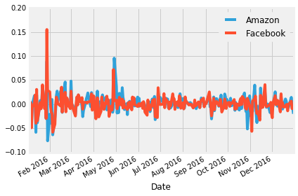 Python项目实战—计算股票夏普比率 - 知乎
