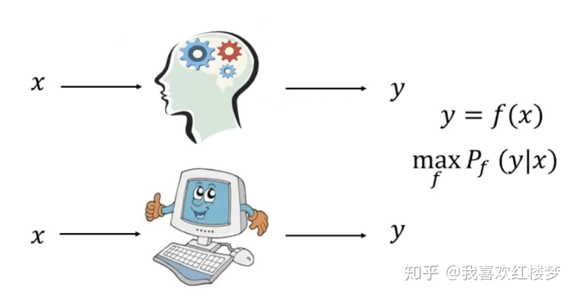 关于机器学习推荐算法推荐系统的学习和思考二