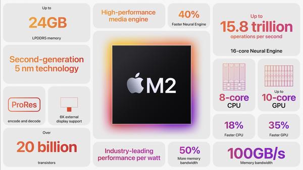 简评Apple M2芯片:苹果请自信大气一点,少搞小动作