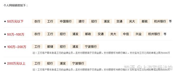 法拍房的保证金是什么?