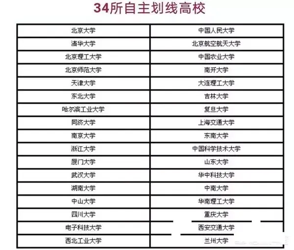 985院校的考研难度有多大？ - 知乎