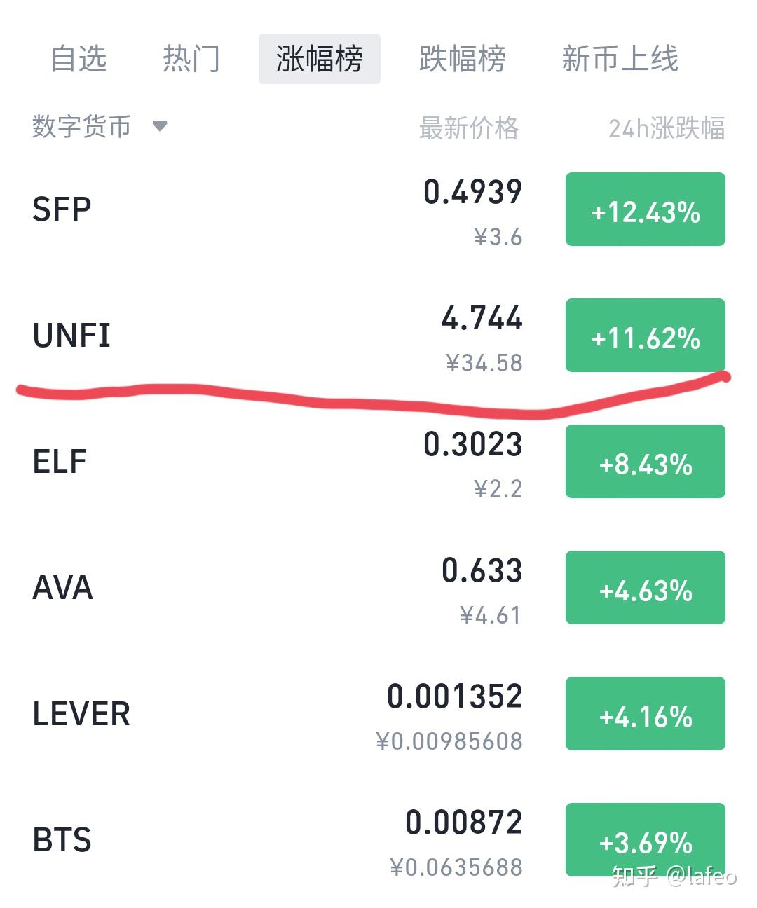 Unfi Code unfi 42% - 知乎