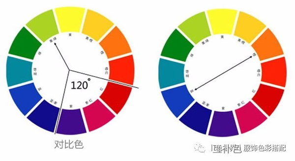 配色超麻烦 一个色相环就能搞定 知乎