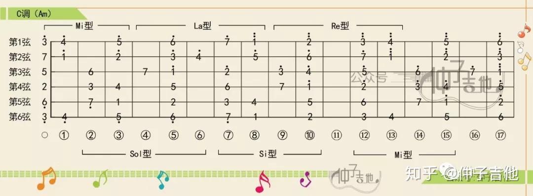 单音旋律第2曲《贝加尔湖畔》拨片震音伴奏熟悉F调音阶 - 知乎