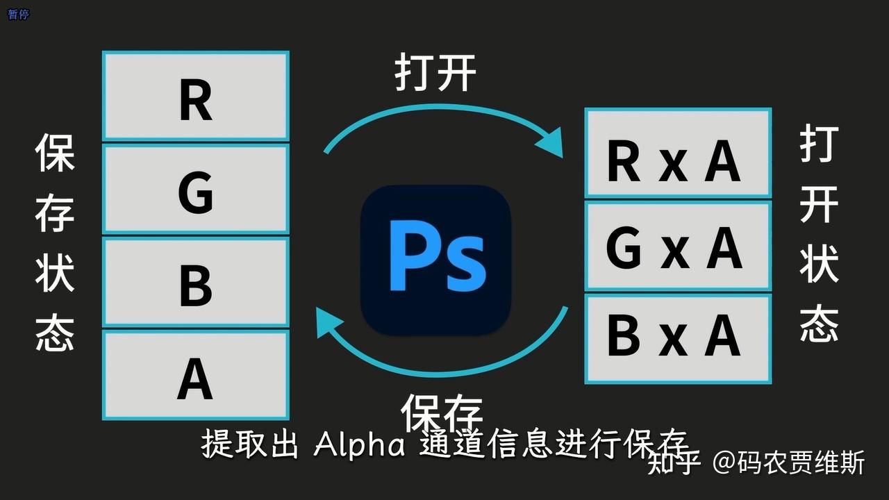 tga 是一個非常古老的圖像格式,它的特性與 png 幾乎相同最大的差別是