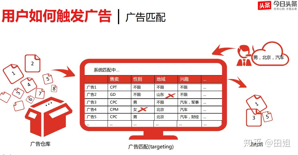 今日头条企业号可以申请自营广告么(今日头条企业号可以申请自营广告么吗)