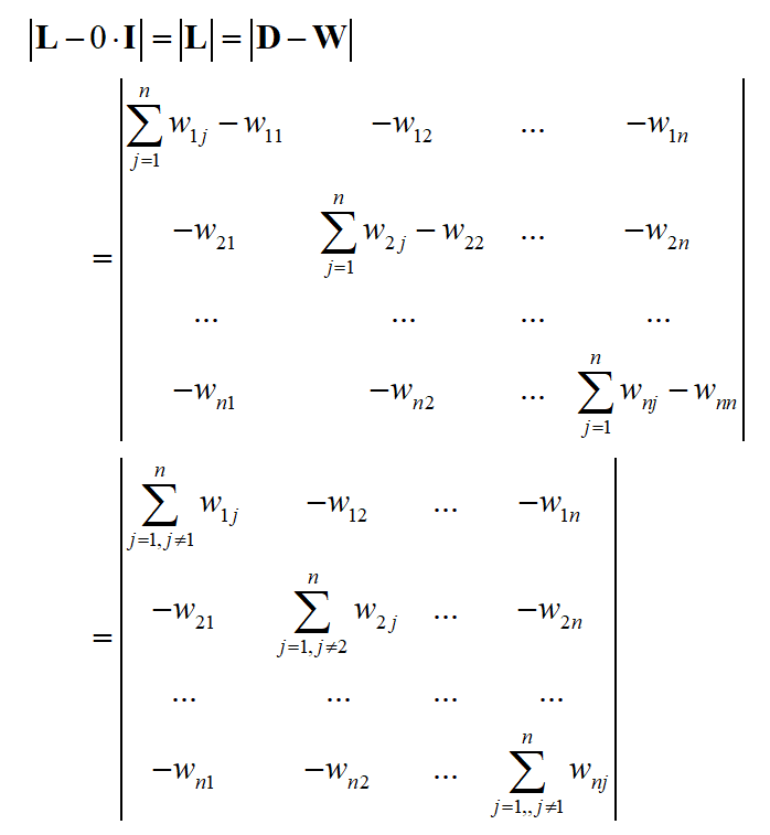 理解图的拉普拉斯矩阵