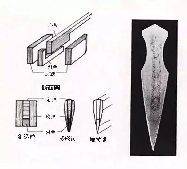 回炉百转，刃如秋霜——浅谈日本刀铸造工艺 - 知乎