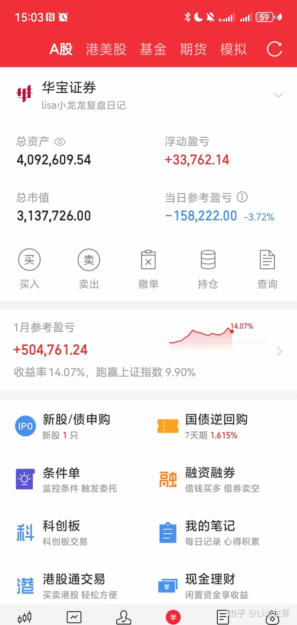 如何看待 2026 年 1 月 26 日 A 股市场行情? - 知乎