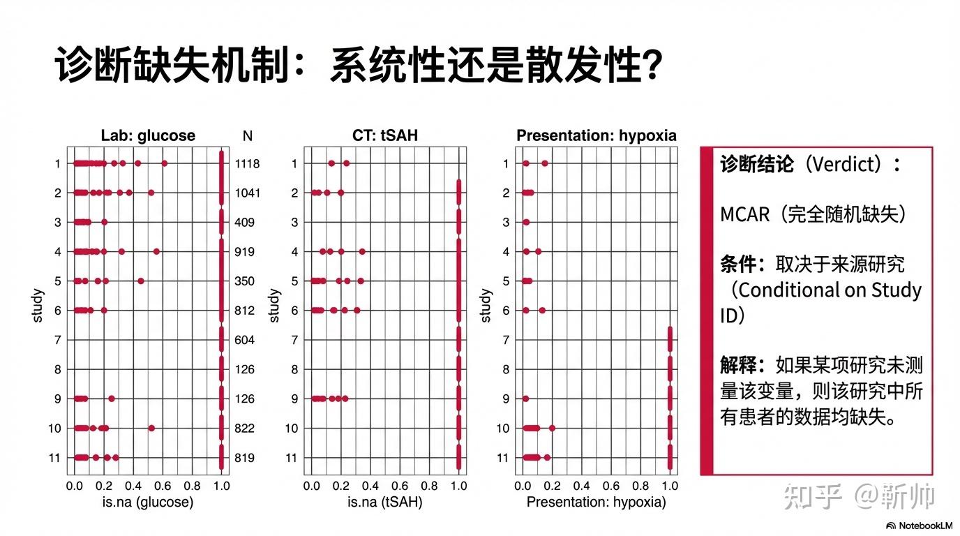 临床预测模型读书笔记十七(拖更-狗头保命) - 知乎