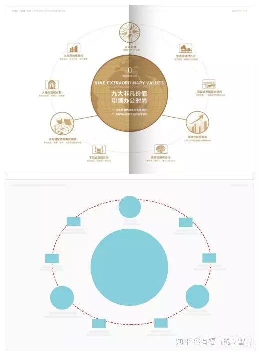 定位式構圖是以版面中的主體元素為中心進行定位,其他的元素都圍繞