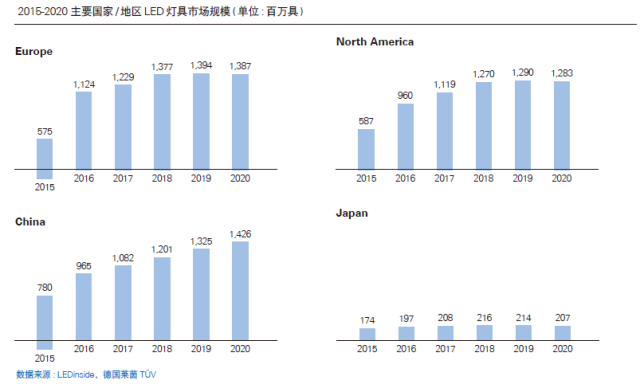 电子产品产值带动多少gdp_从 度电产值 看经济与能效(2)