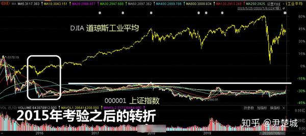 市场行情与价格区间 (市场行情与价格规律)-虎跃云资讯网