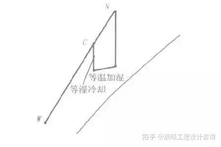 恒湿恒温菇房设备_恒温恒湿空调 水_恒湿机百科特奥恒湿机