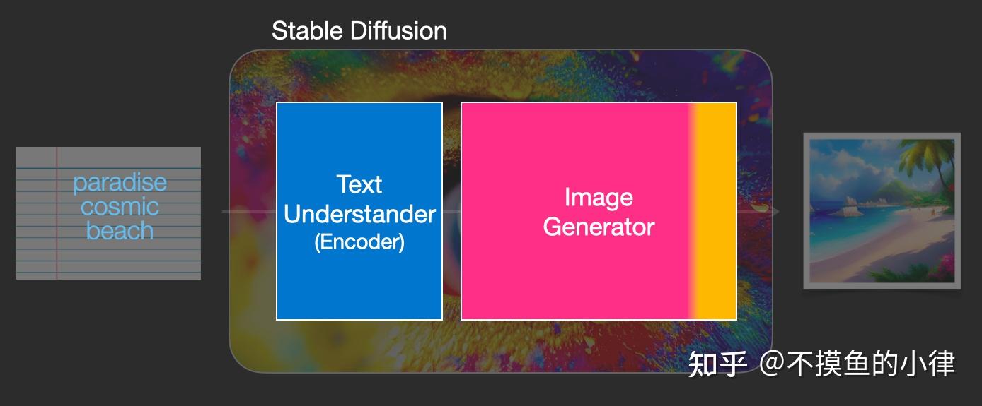 Aigc 3 stable diffusion 
