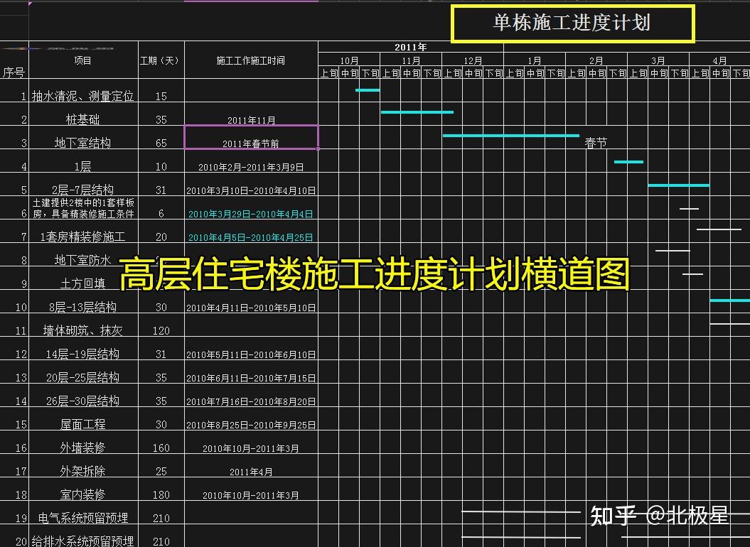 十年总工珍藏:18个施工进度横道图模板,可自动生成,效率点赞 - 知乎