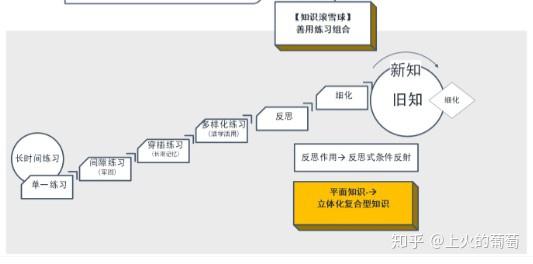 认知模型no1认知天性让学习变得轻而易举