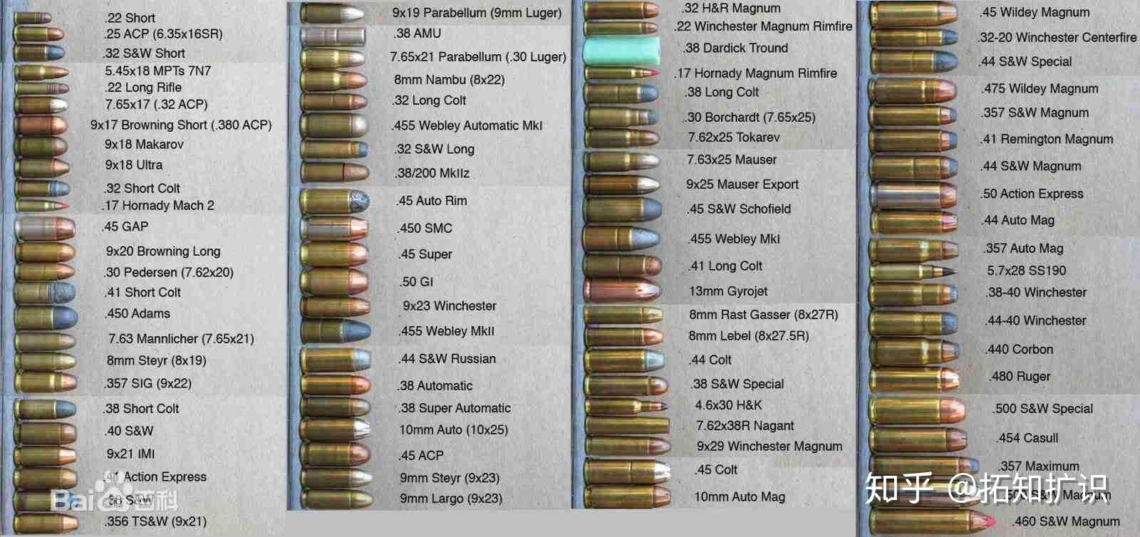 子弹弹头为什么不做成尖的原因其实是这3点