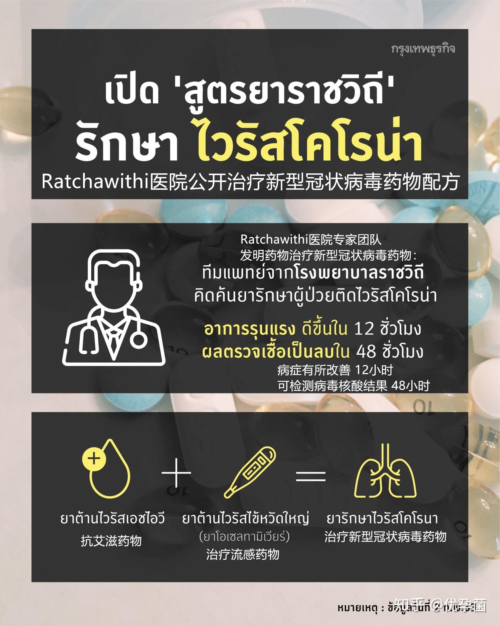 70岁重症患者转危为安,泰国发现有效治疗新冠肺炎方案?