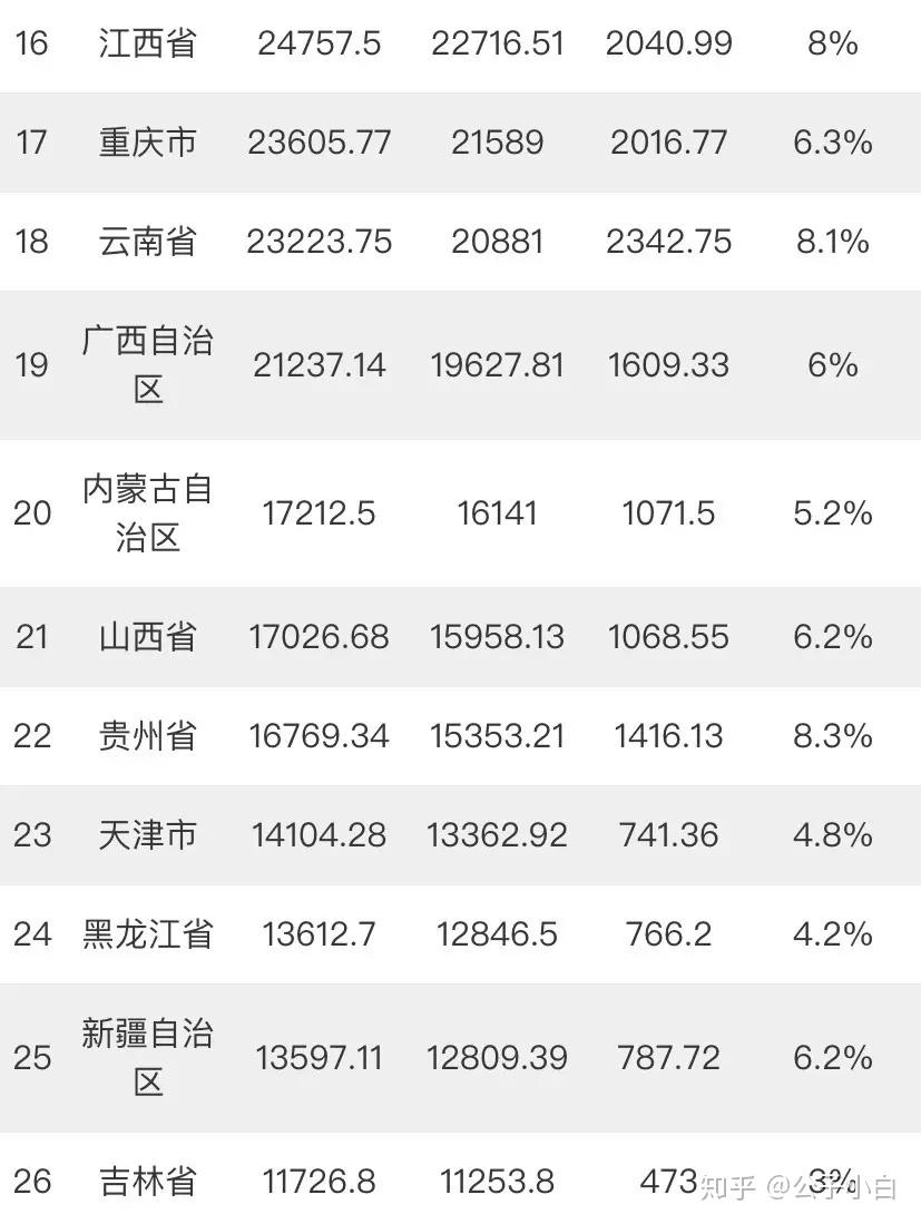2019榆林gdp_榆林火车站(2)