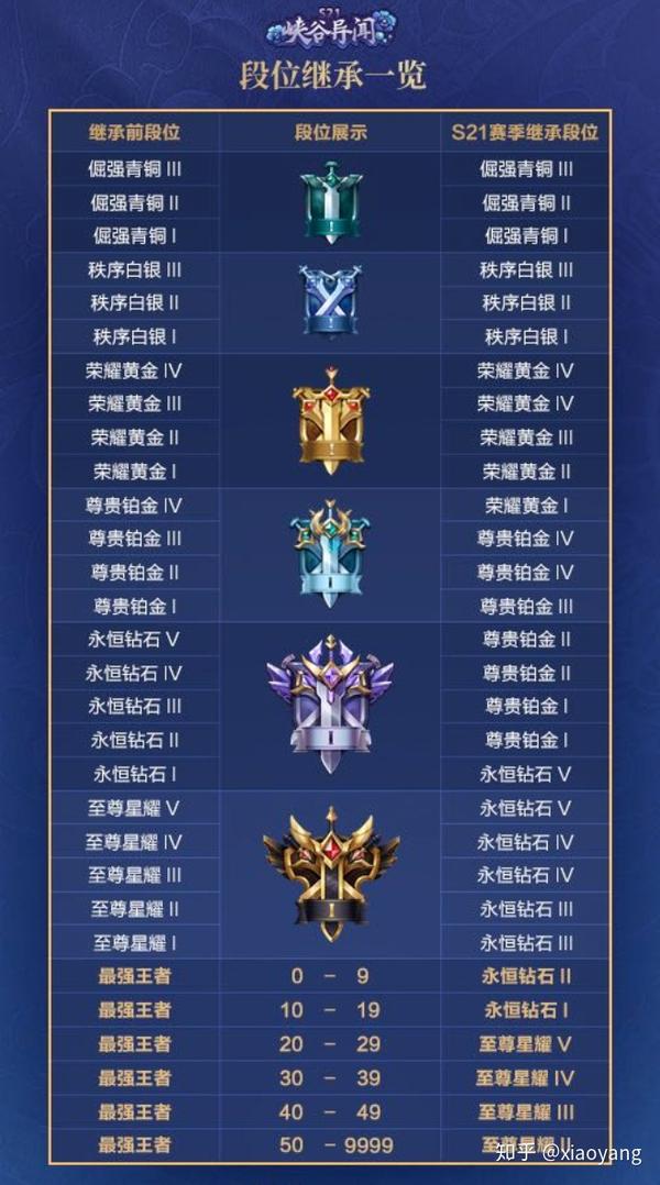 新赛季皮肤品质