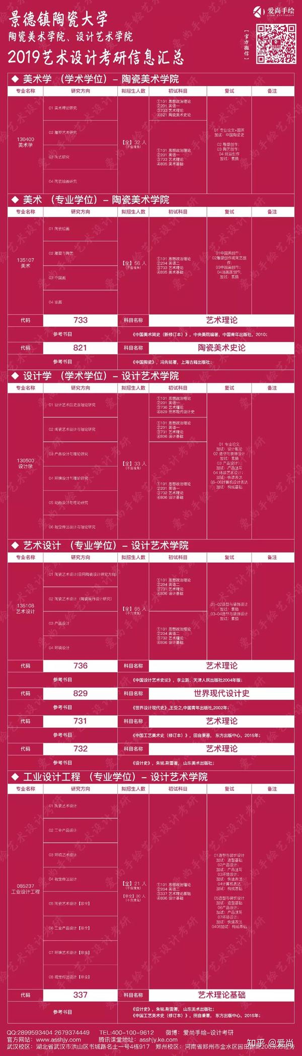 院校导航景德镇陶瓷大学陶瓷美术学院设计艺术学院2019艺术设计考研