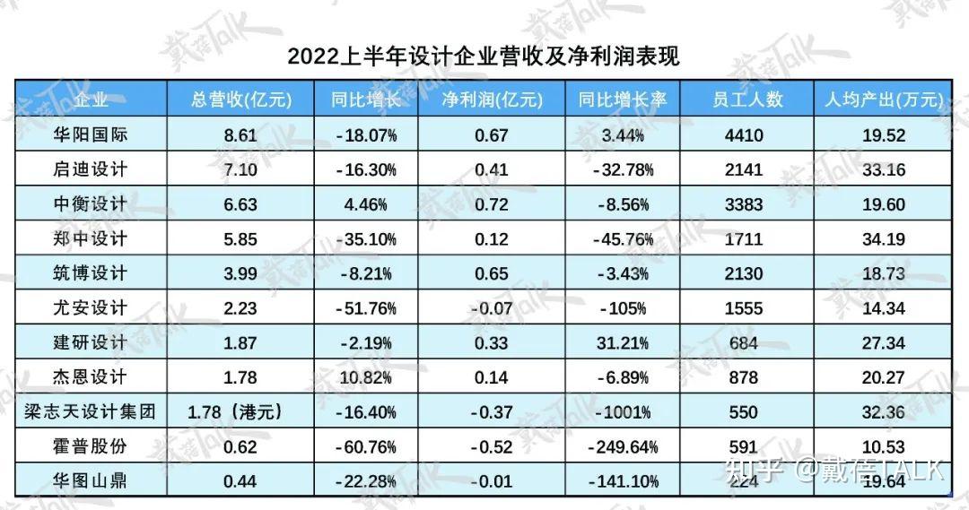 2022年上映的电影