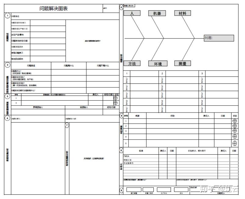 问题解决型模板:a3报告的种类:问题解决型,汇报成果型,提案改善型.