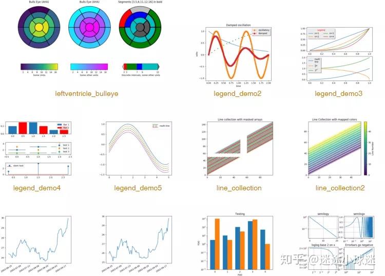 Python数据可视化,看这篇就够了 - 知乎